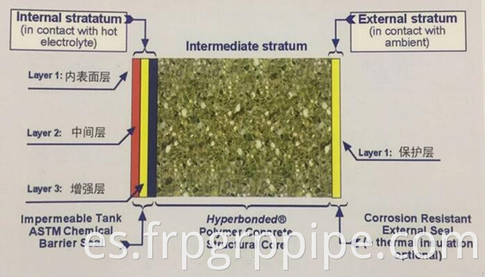 Cátodo cobre electrolítico refinación de hormigón celular de copa de vidrio de plástico reforzado celda electrolítica